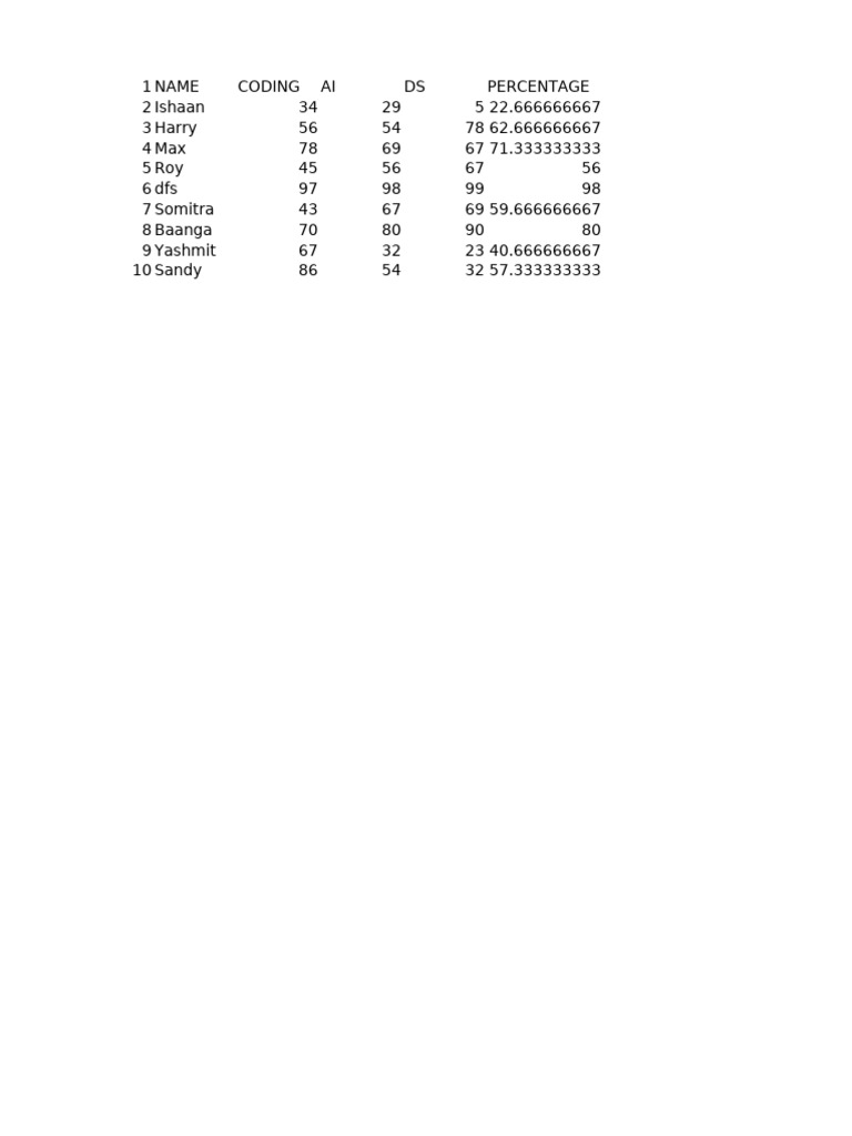Student Performance Data Analysis | PDF