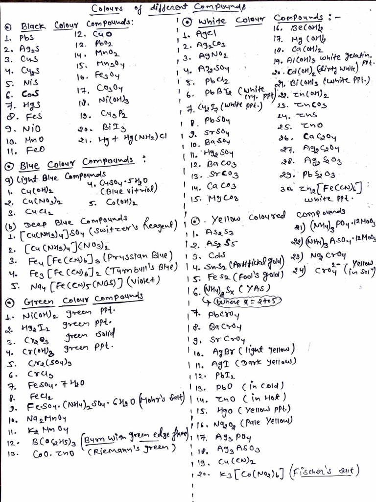 colours-of-compounds-pdf