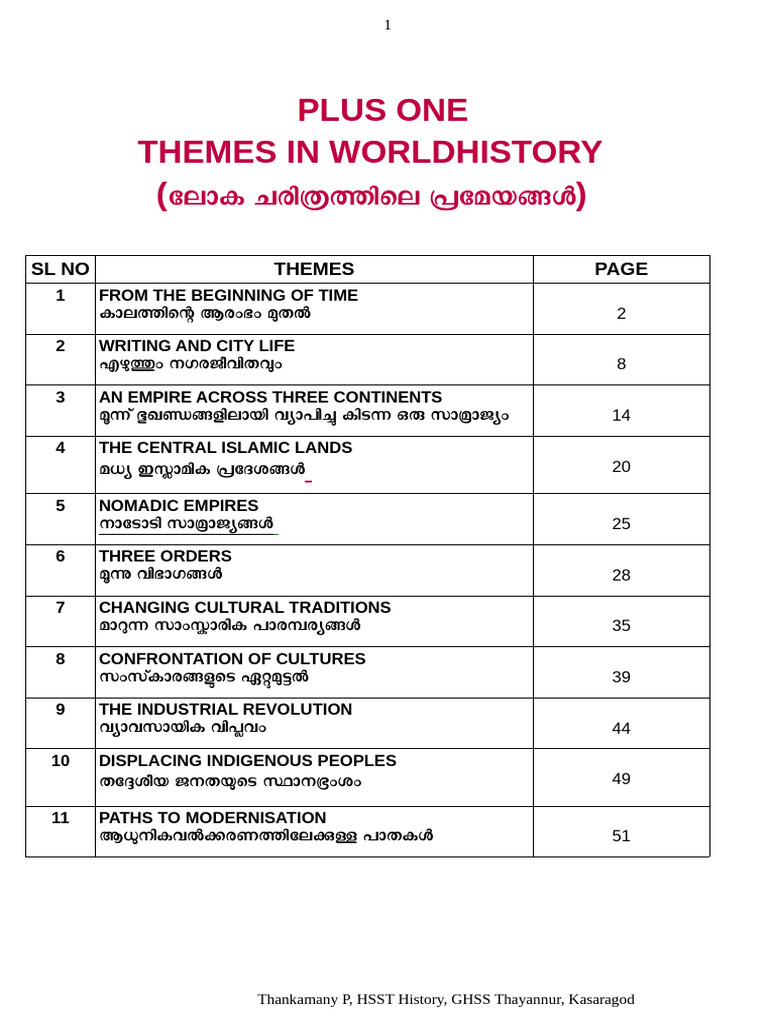 +1 History Full Themes-Mal | PDF