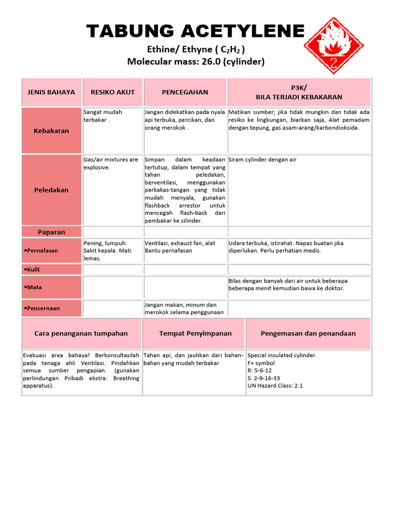 Bahaya dan Penanganan Tabung Asetilena | PDF