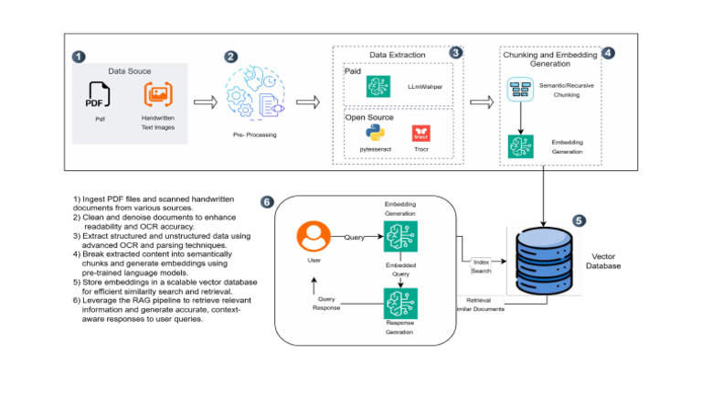Data Extraction | PDF