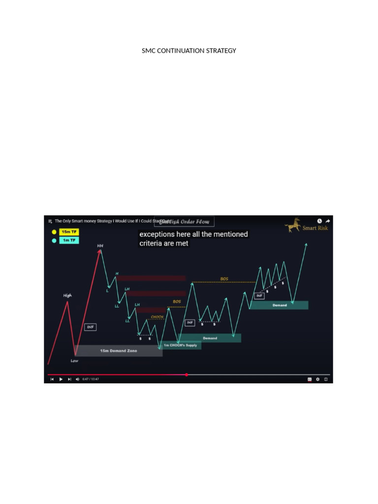 SMC Continuation Strategy | PDF