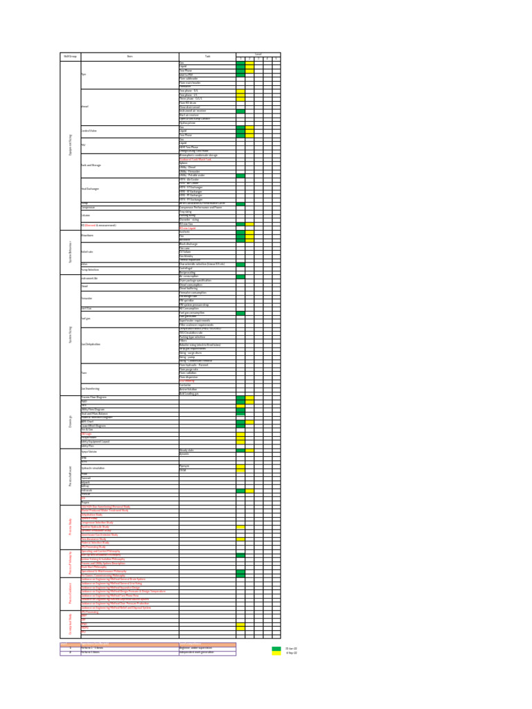 Comprehensive Equipment Sizing and Safety Analysis Guide | PDF | Pump ...