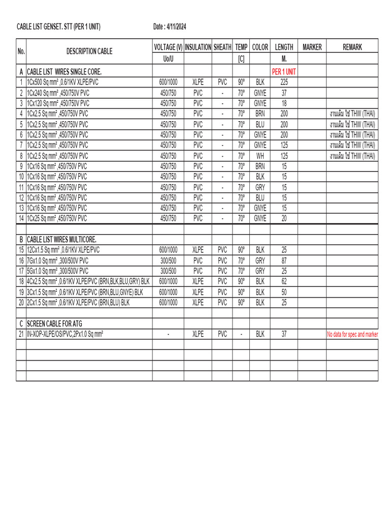 Genset Cable List and Specifications | PDF | Electromagnetism | Power ...