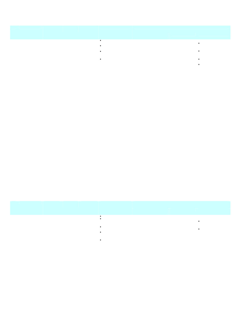 BA Skills Matrix - IIBA | PDF | Business Analysis | Business