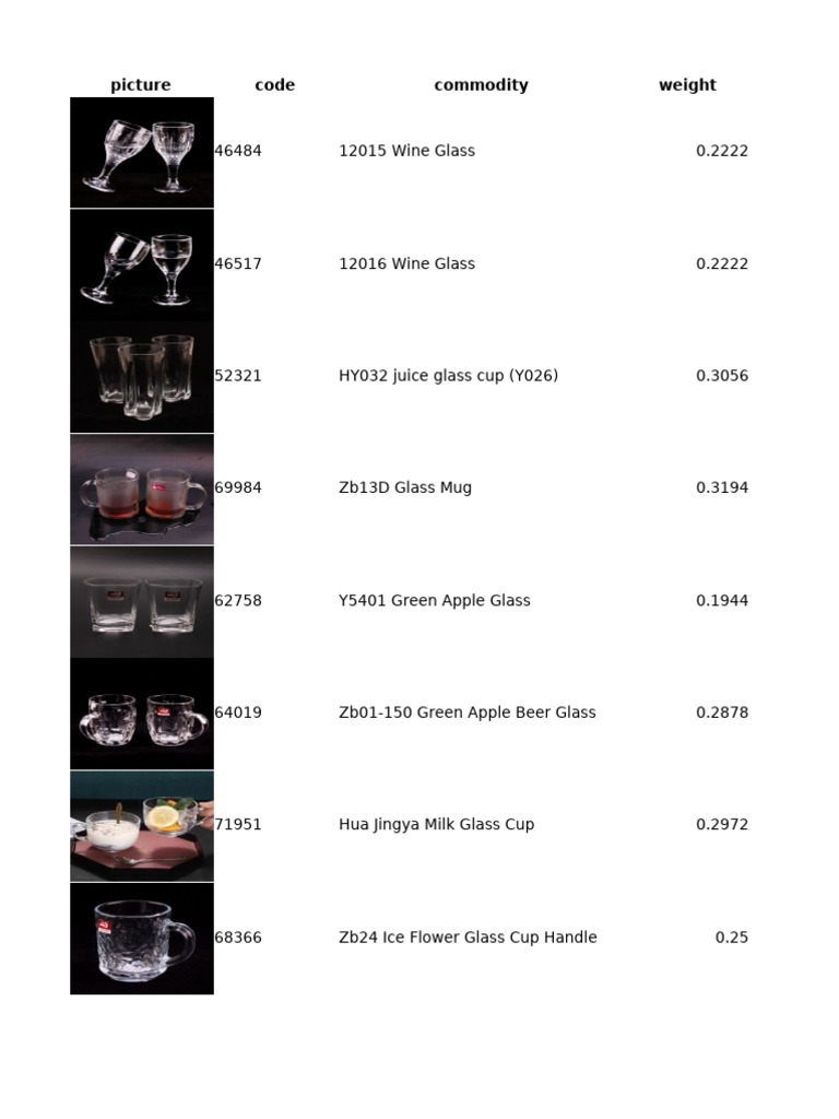 Comprehensive Glassware Product List | PDF | Glasses