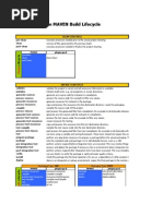 Download MAVEN Build Life Cycle by Jorge Vs SN92931996 doc pdf