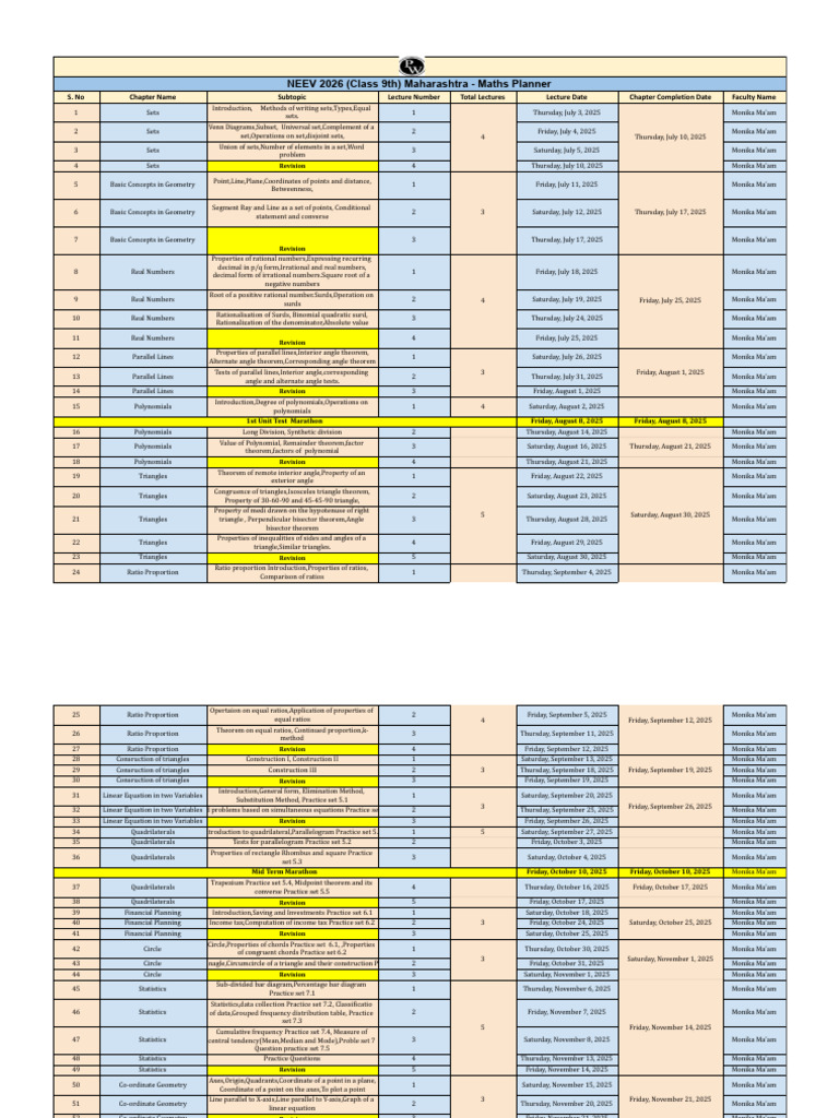 Maharashtra Class 9 Maths Planner 2026 | PDF | Triangle | Trigonometry