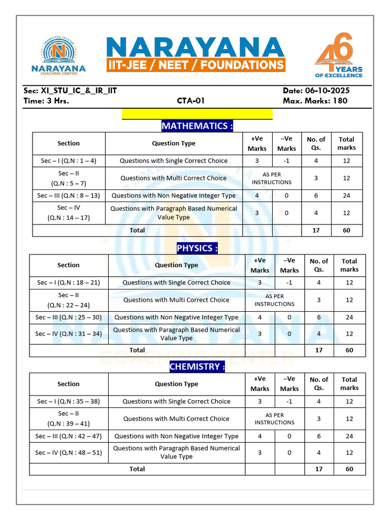 JEE Advanced 2024 P2 Model Exam Paper | PDF | Gases | Chemical Bond