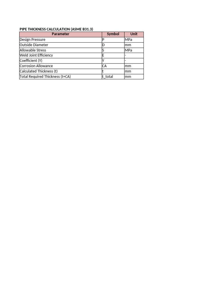 ASME B31.3 Pipe Thickness Guide | PDF