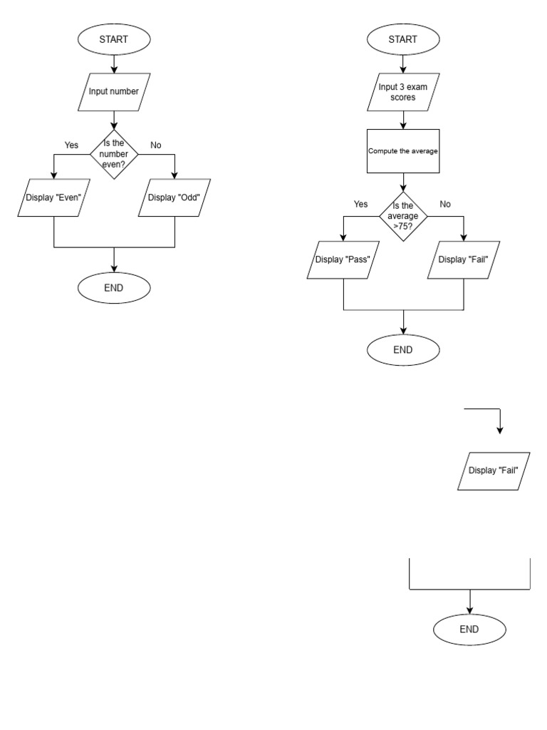 Basic Programming Logic Examples | PDF