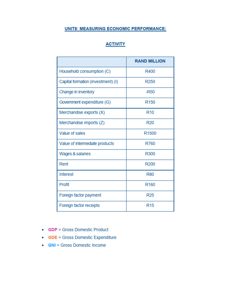 Economic Performance Measurement Guide | PDF