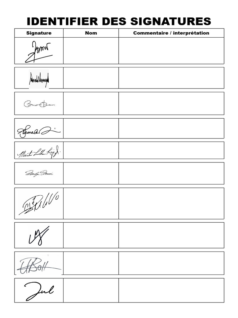 Interprétation des Signatures et Paraphes | PDF | Signature