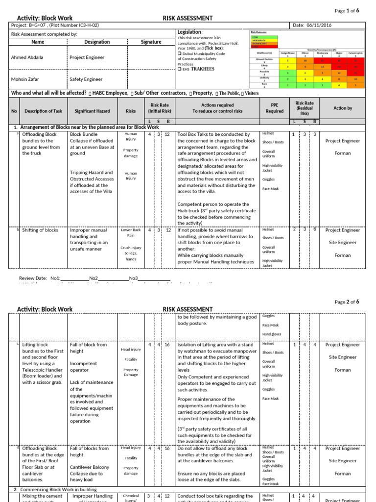 Block Work Risk Assessment Guide | PDF | Personal Protective Equipment ...