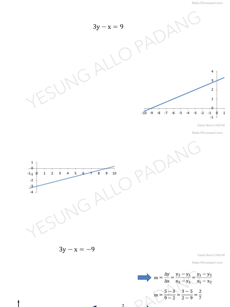 Pers Linear | PDF