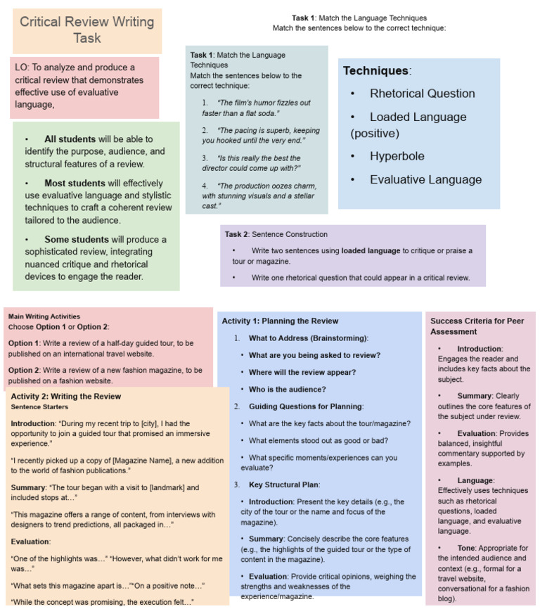 Mastering Critical Review Writing | PDF | Human Communication ...