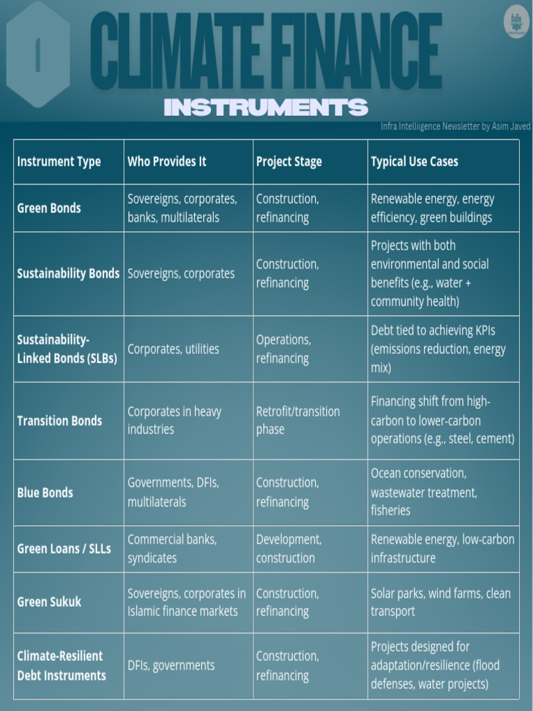 Overview of Climate Finance Instruments | PDF | Natural Environment ...