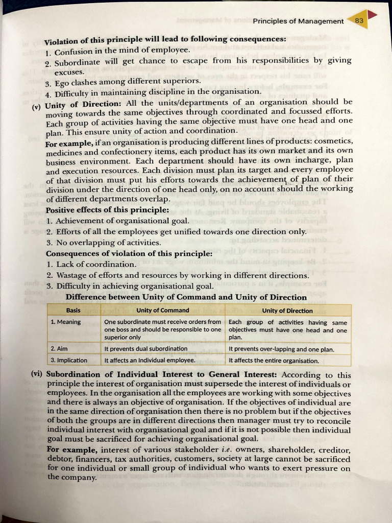 Principles of Management | PDF