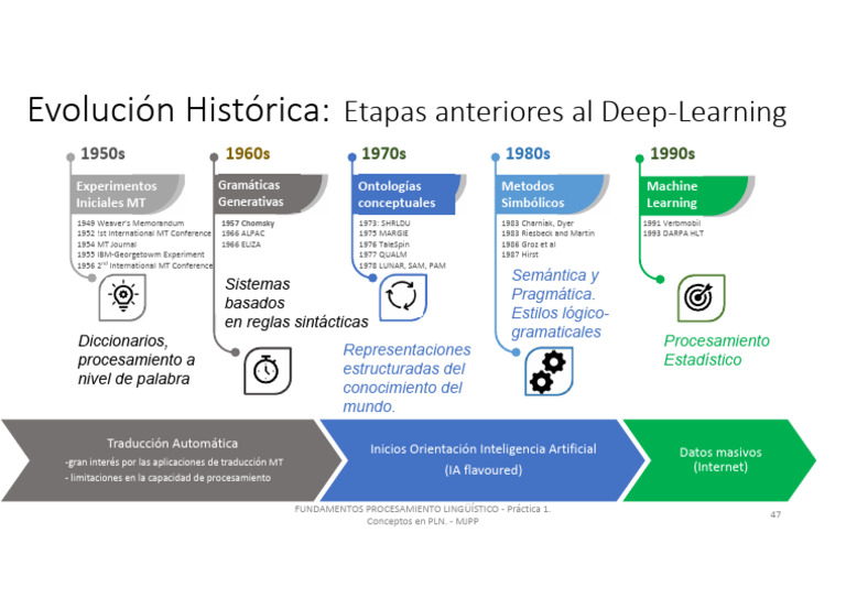 Historia de la Traducción Automática | PDF | Aprendizaje | Gramática