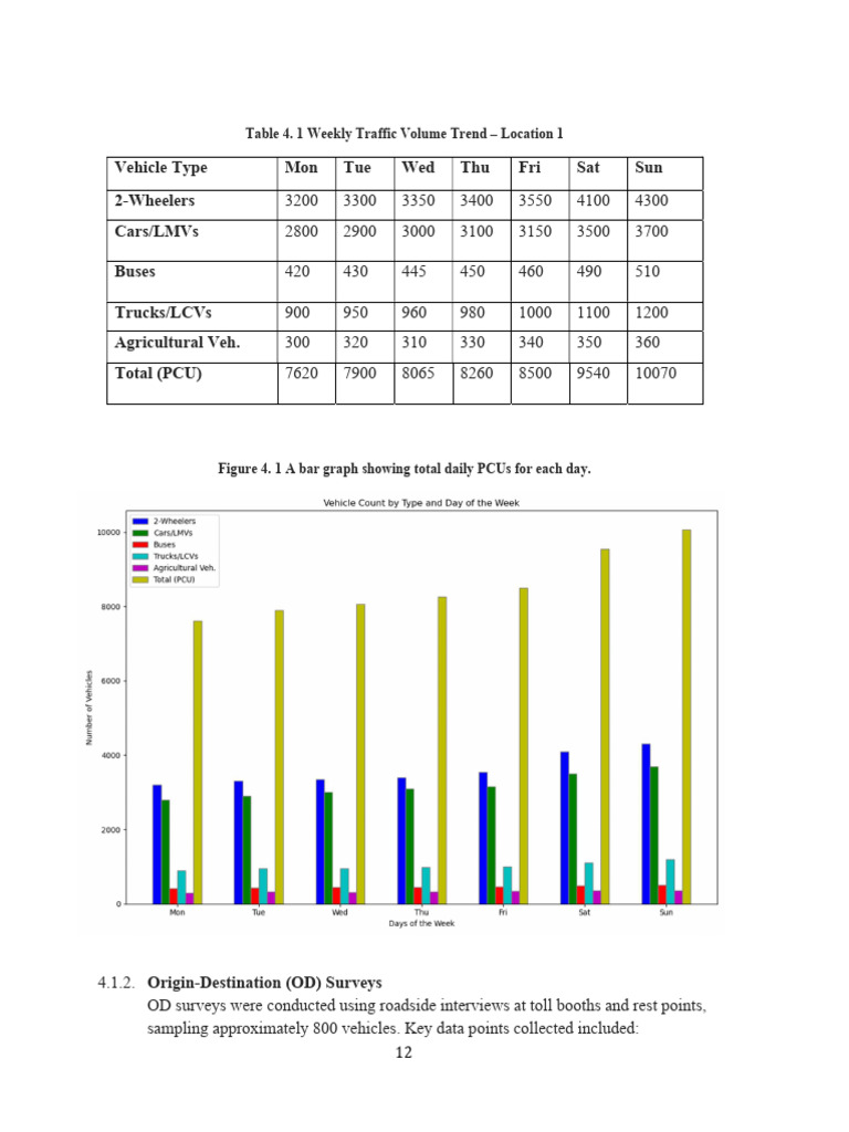 Major Dissertation Report 20 | PDF