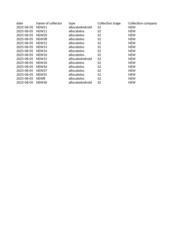Collection Data Overview 2025 | PDF
