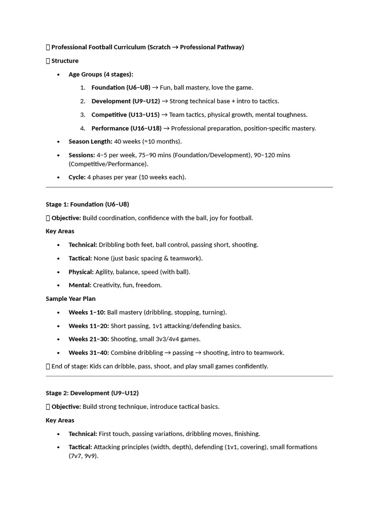 Professional Football Curriculum Overview | PDF | Forward (Association ...