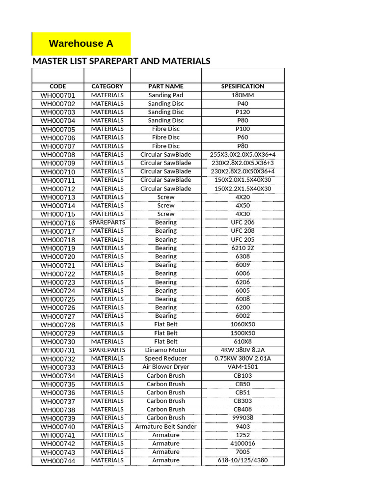 Warehouse A Spare Parts Inventory List | PDF | Piston | Mechanical ...