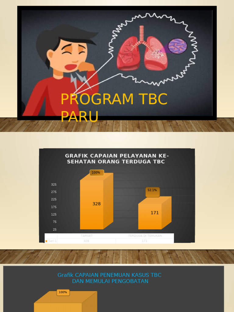 Program TBC Paru Tahun 2025 | PDF