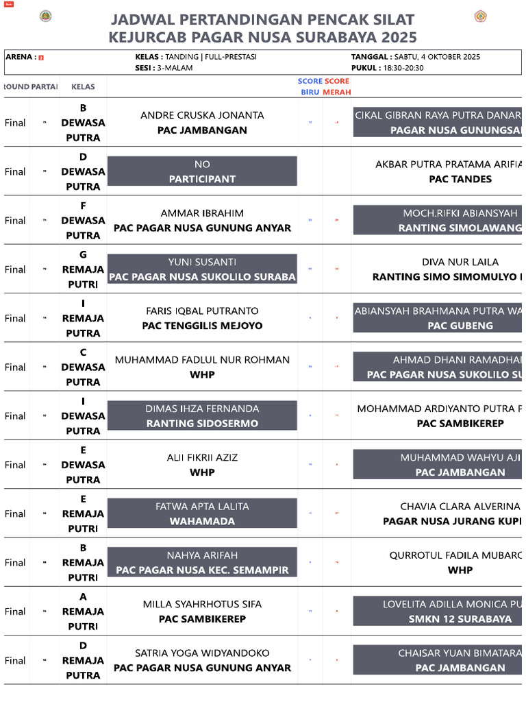Hasil Pertandingan Bims | PDF