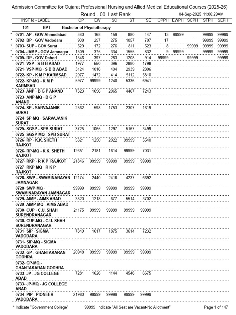 Para Last Rank-R0 | PDF | Academic Degree | Qualifications