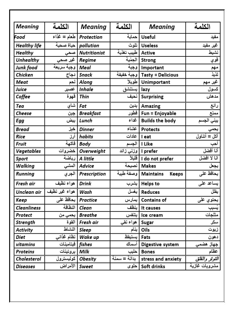 Food and Health Vocabulary Guide | PDF | Foods | Eating Behaviors Of Humans