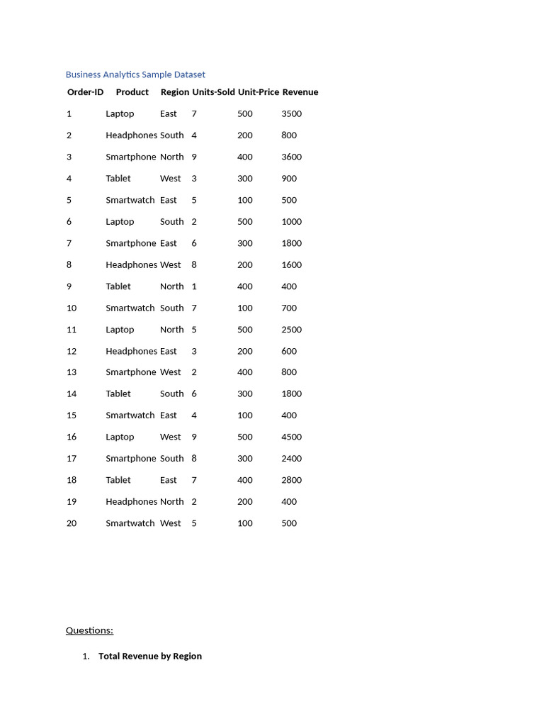 BANA Sample Dataset - Noura | PDF