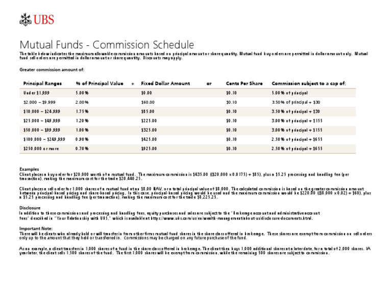 Mutual Fund Commission Structure | PDF | Mutual Funds | Pricing