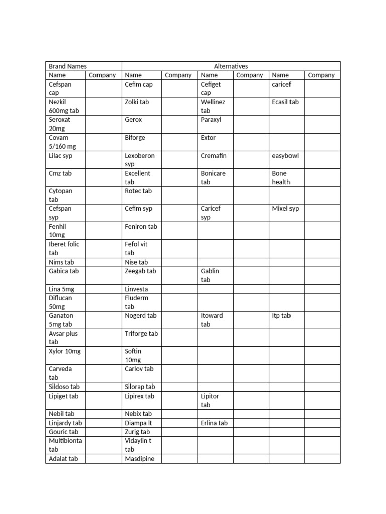 Brand Names | PDF