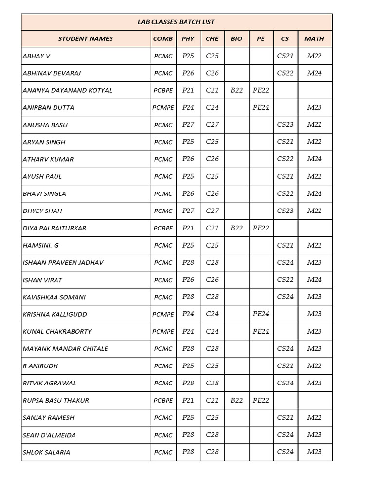 Student Lab Classes Batch List | PDF
