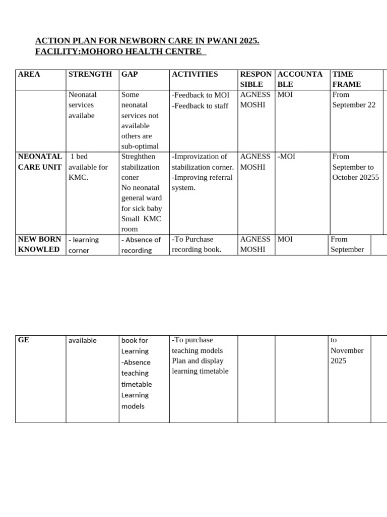Action Plan Mohoro Health Center | PDF | Medical Specialties | Clinical ...