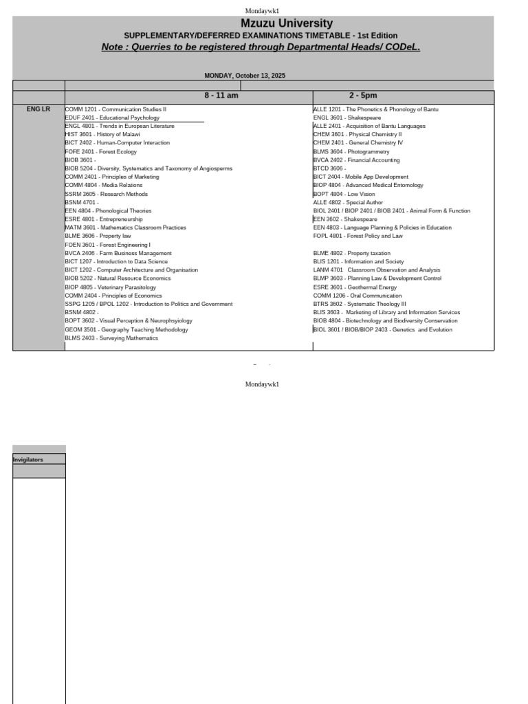 Mzuzu University Exam Timetable 2025 | PDF | Geography | Mathematics
