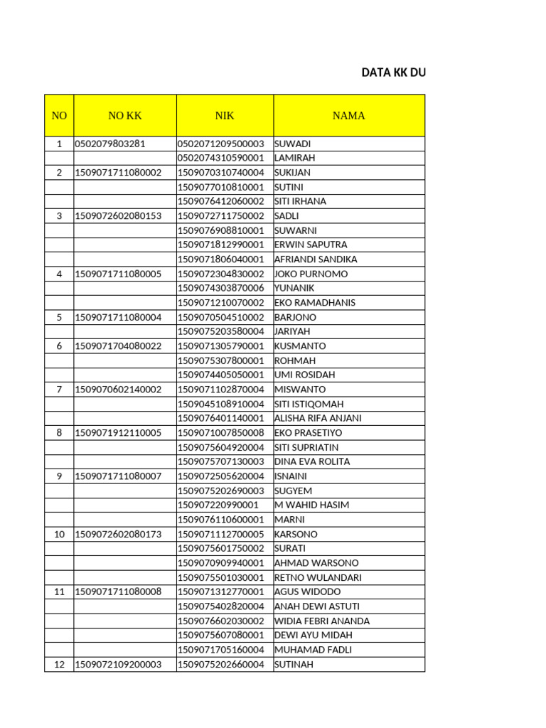 Data KK Dusun Karya Mukti Desa | PDF