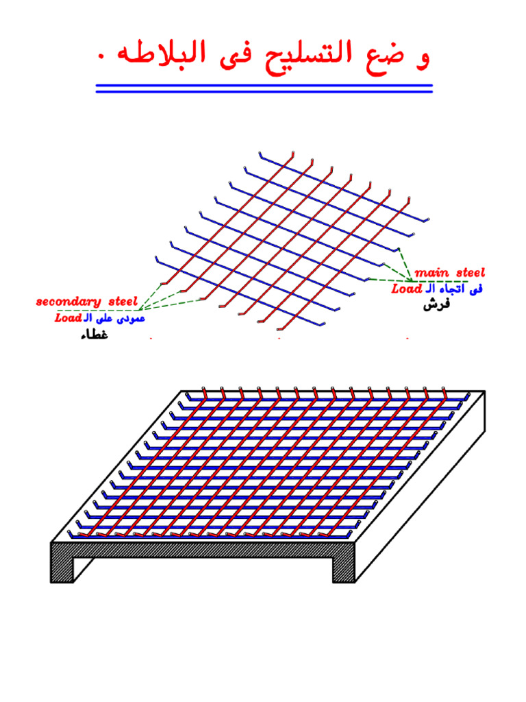 RFT Slab | PDF