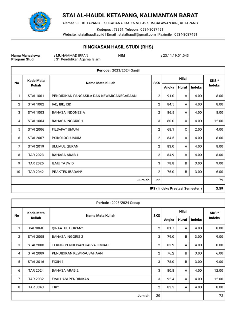 Ringkasan Hasil Studi Muhammad Irpan | PDF