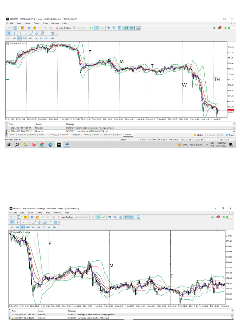 Chart Pattern | PDF