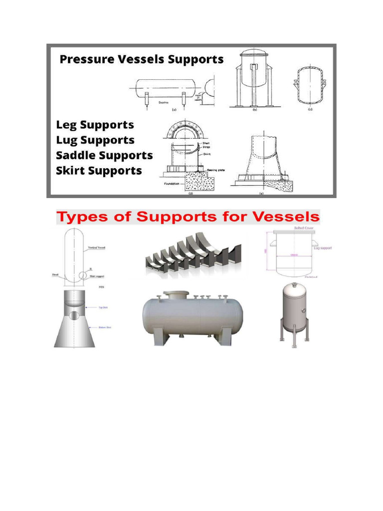 Supports Images | PDF