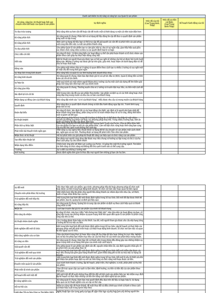 M1-L1 Product Manager Skills Checklist | PDF