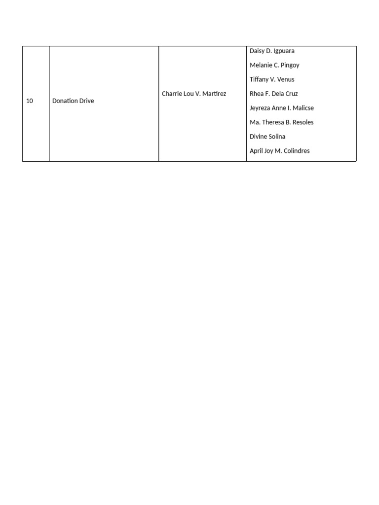 Donation | PDF