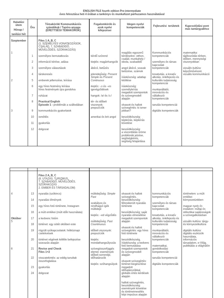 EF4 Pre-Intermediate Syllabus | PDF