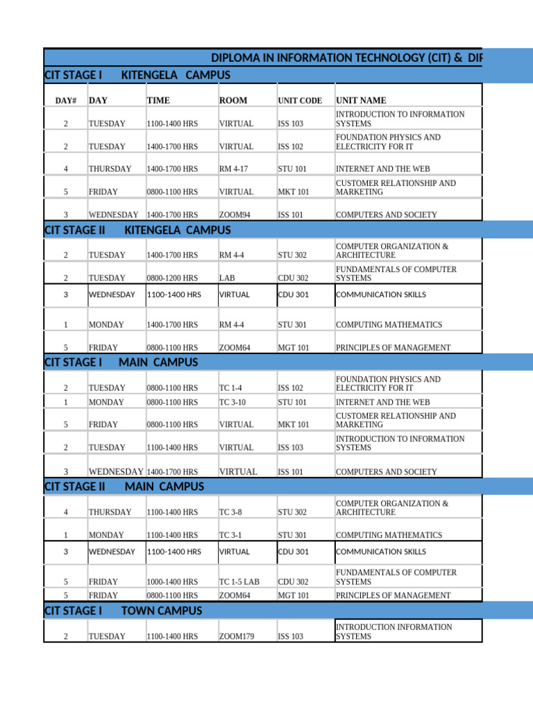 CIT Diploma Course Schedule Overview | PDF | Computer Programming ...