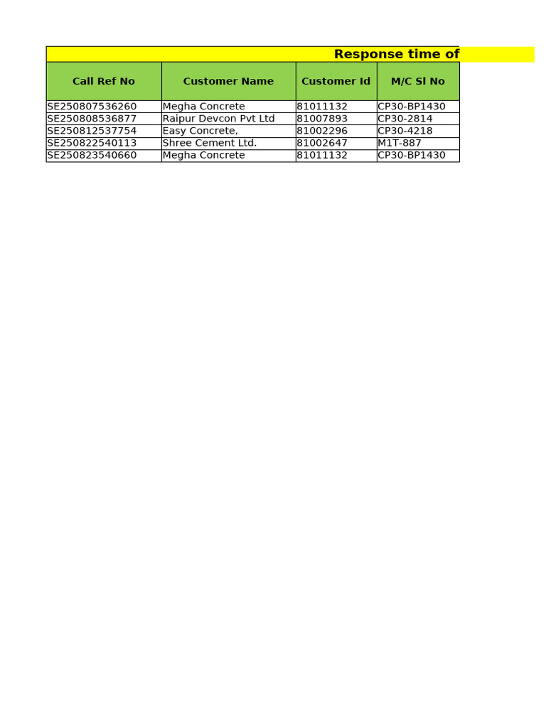 Emergency Call Response Times Report | PDF