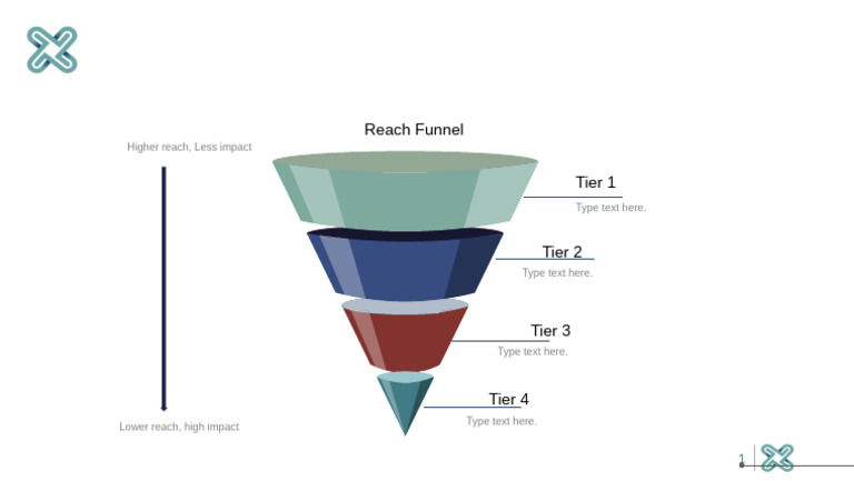 Understanding the Reach Funnel Tiers | PDF