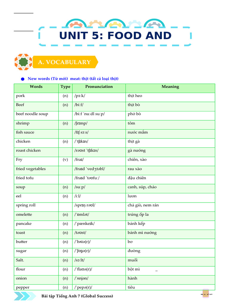 Unit 5 (HS) | PDF