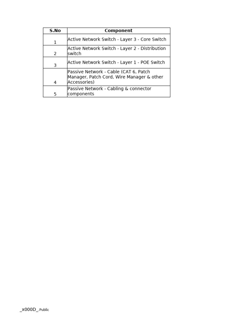 Kadapa Tender Compliance | PDF | Network Switch | Computer Network